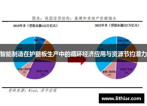 智能制造在护腿板生产中的循环经济应用与资源节约潜力