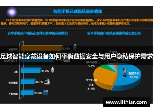 足球智能穿戴设备如何平衡数据安全与用户隐私保护需求