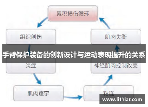 手臂保护装备的创新设计与运动表现提升的关系